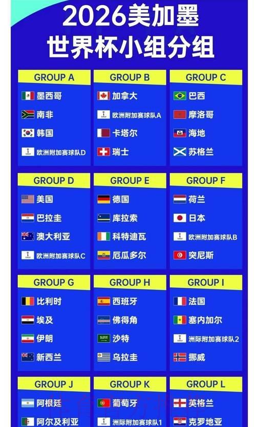2026世界杯夺冠赔率：小组赛成绩将如何左右各队夺冠odds走势